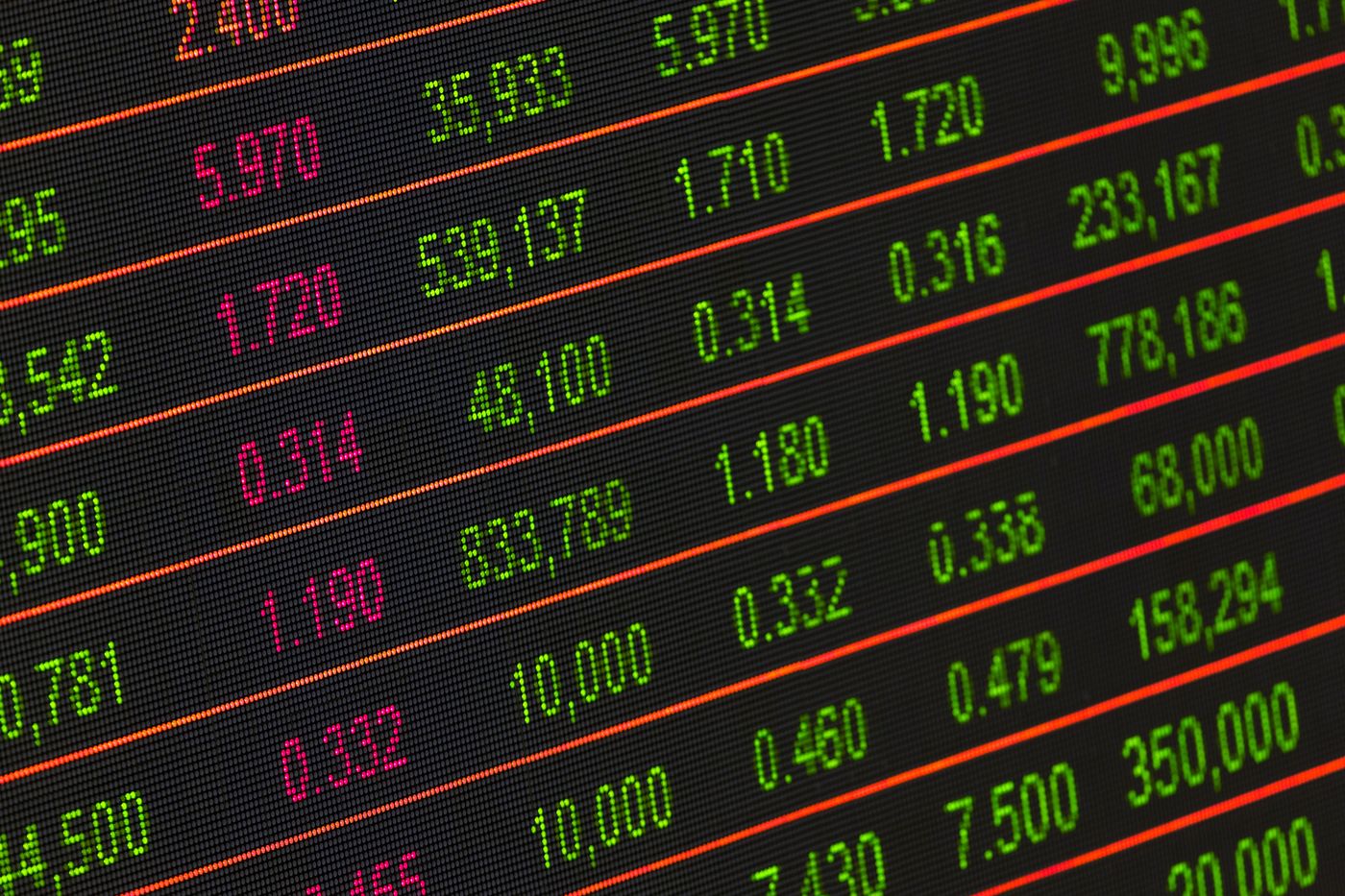 Financial market charts for banking and insurance